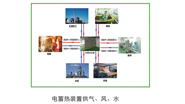 学校蓄热设计-新能乐业公司-蓄热设计