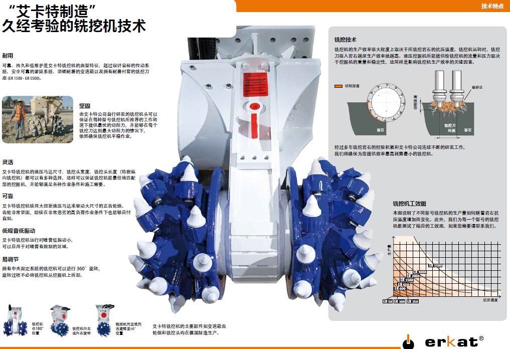 遼寧銑挖機哪家強 歡迎咨詢 寧波奧格機械供應