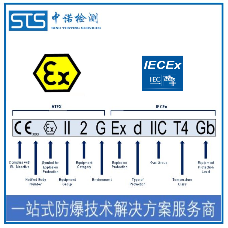 标签cnex防爆认证要多久