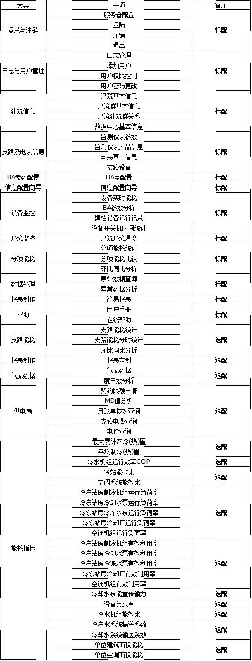 杭州水表水电气能耗分析系统厂家