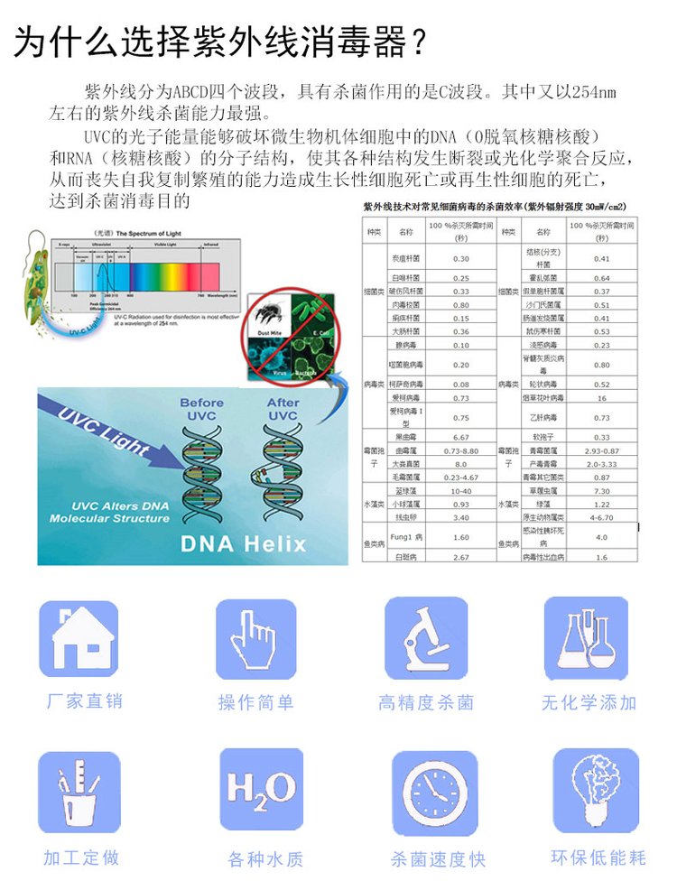 甘肃制药水处理中压紫外线杀菌消毒器