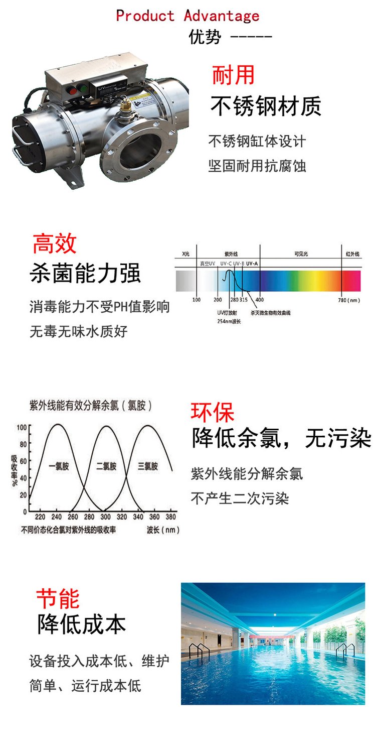 上海制药水处理中压紫外线杀菌消毒器