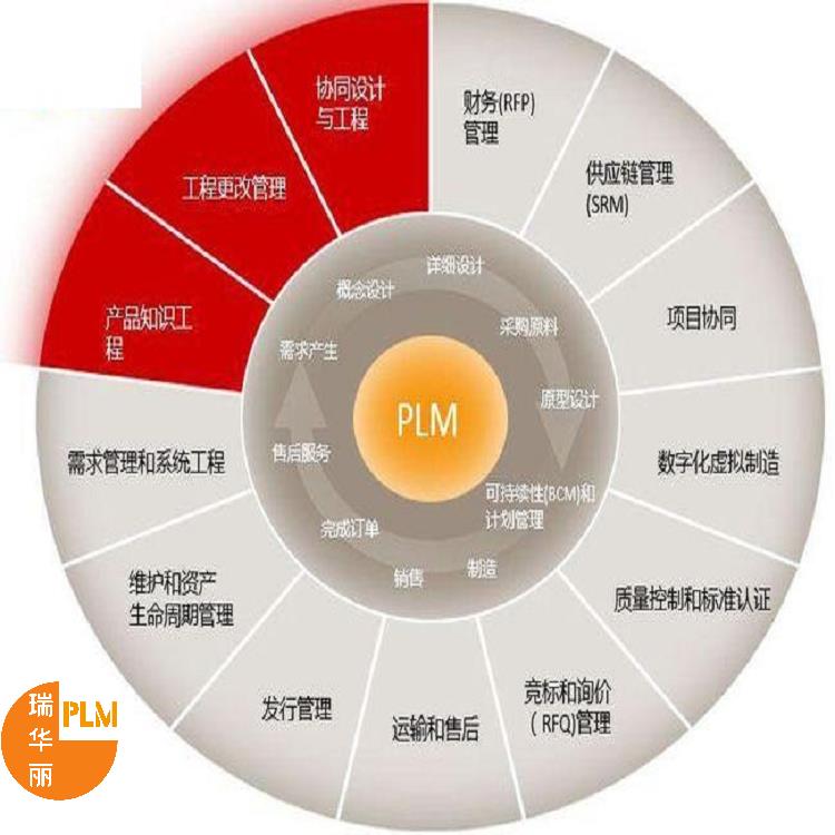 pdm是什么模块 操作简单 安全性强