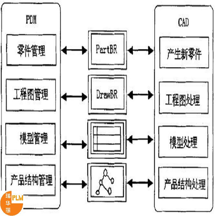 河源研发数据管理系统开发