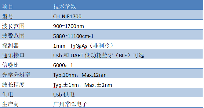 青海国产光谱仪-常晖电子-光谱仪进口的和国产的