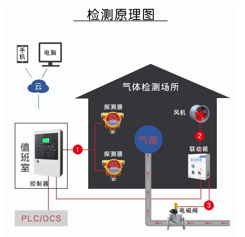 国家图书馆