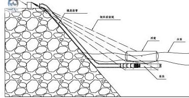 天津漂浮潜水泵批发