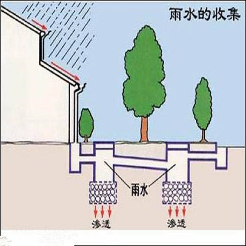 黑龙江牡丹江 PP蓄水模块 雨水回用系统厂家售后质保终身