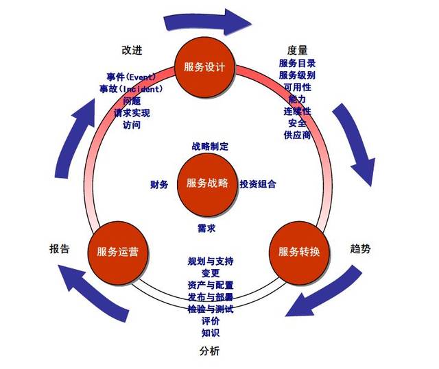 太原ISO20000审核 信息技术服务管理体系认证