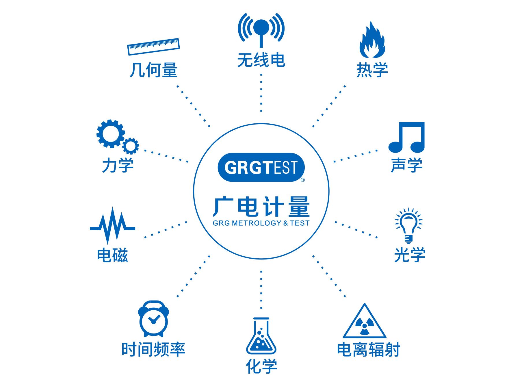 **光谱仪校准 广电计量检测