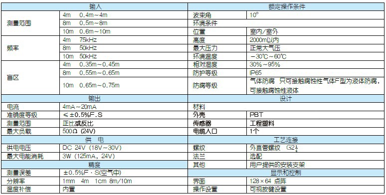 仪表超声波物位传感器厂家