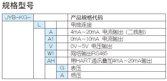 液位液位传感器用途