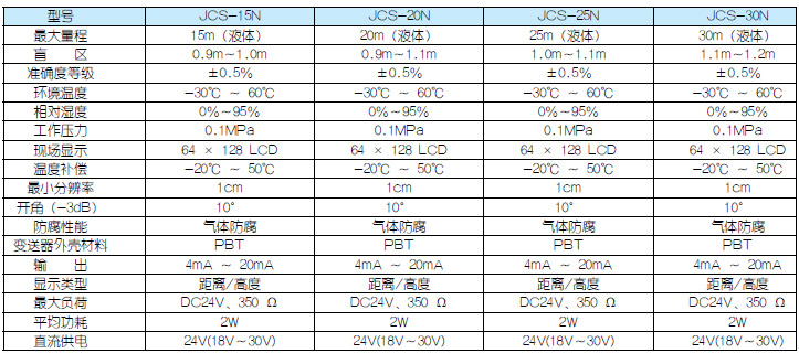 高精度超声波物位传感器厂商