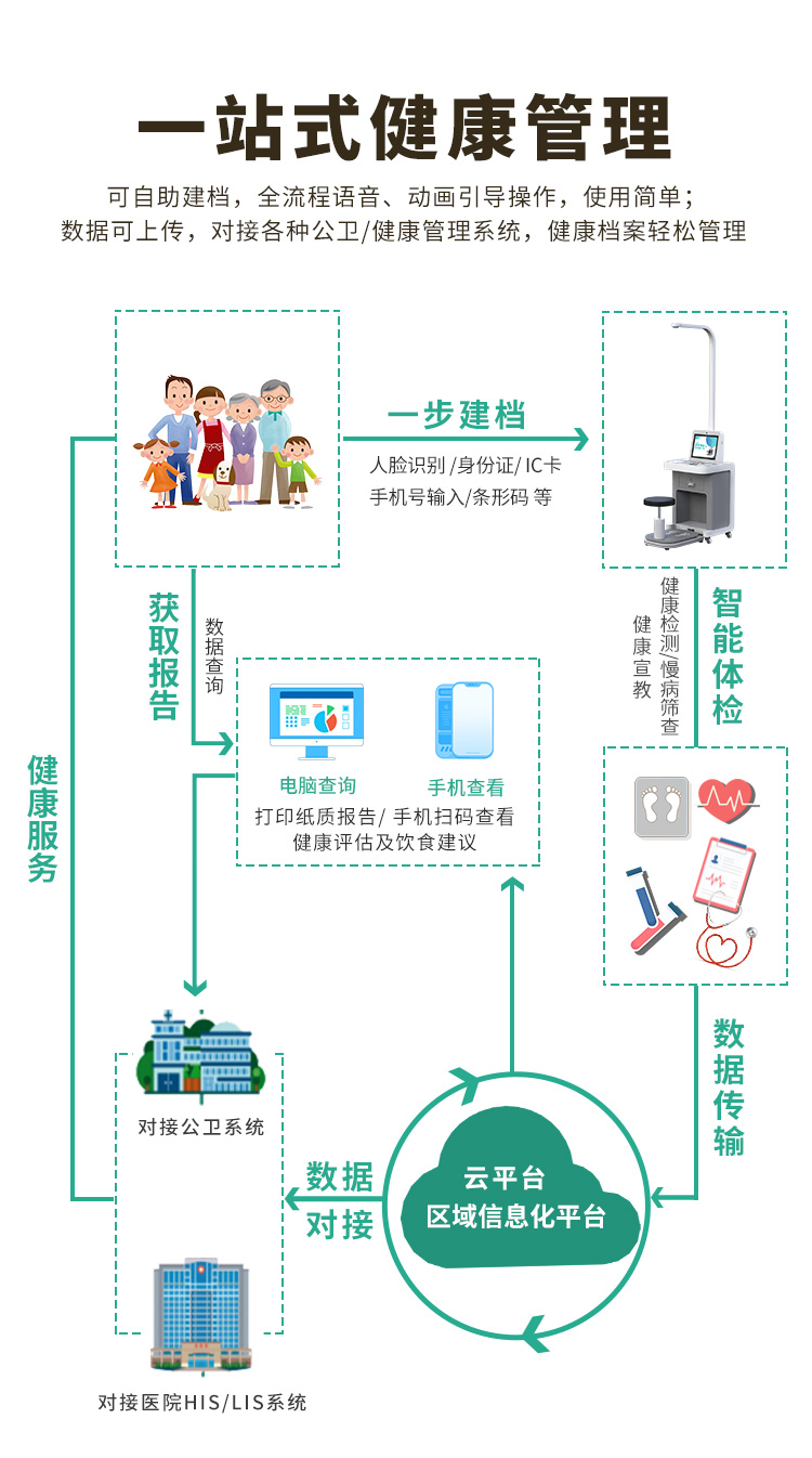 生产上禾SH-N15智能体检一体机批发