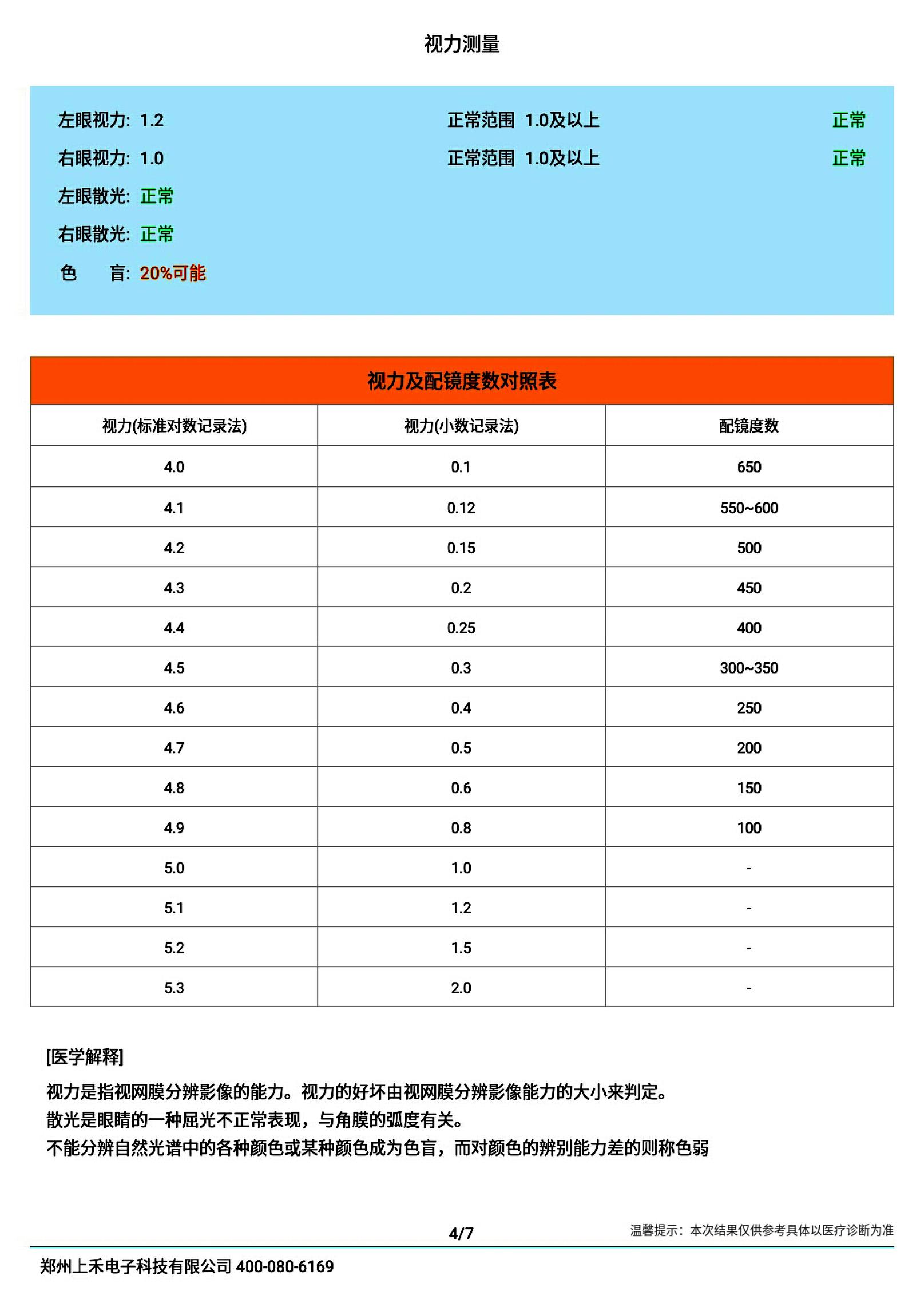 折叠式上禾SH-N15智能体检一体机厂家电话