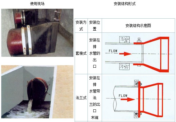 聊城法兰式鸭嘴阀