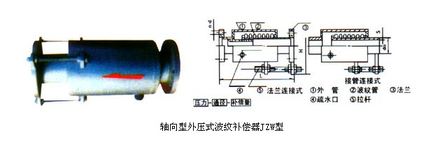 直埋式波纹补偿器市场价