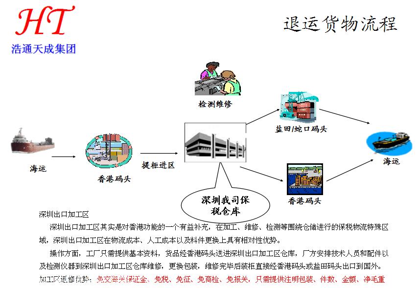 长沙进口危险品退运报关审批时间