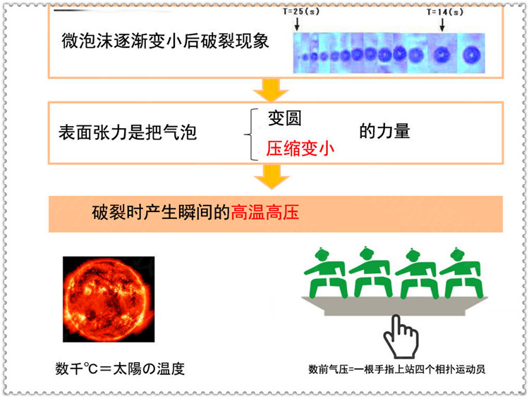 商用微納米氣泡牛奶浴技術方案-禹創環境值得信賴