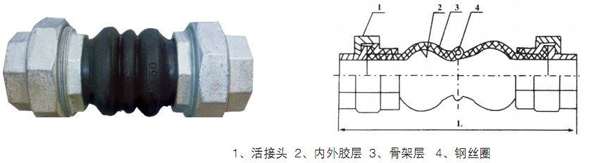 消防橡胶接头