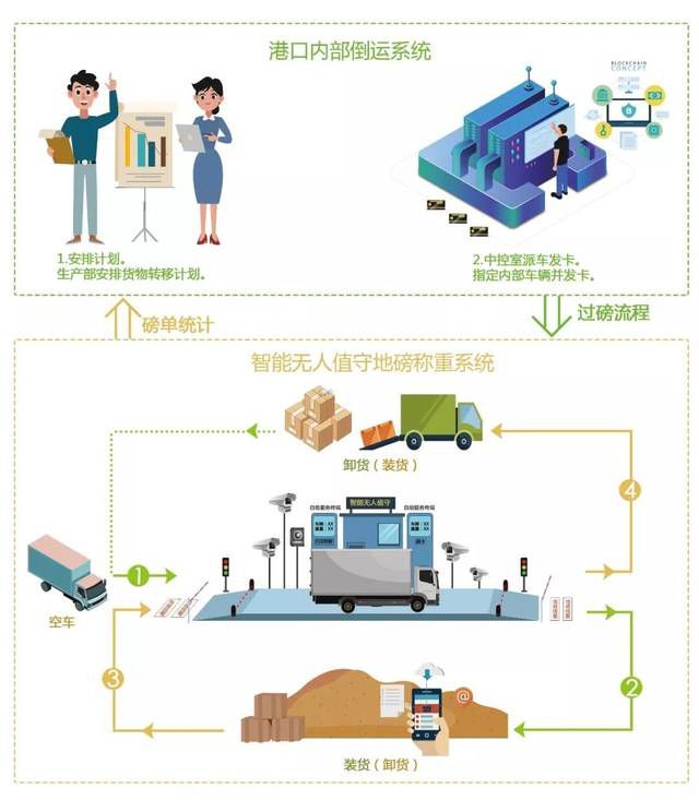 五指山粮食收购一卡通厂家