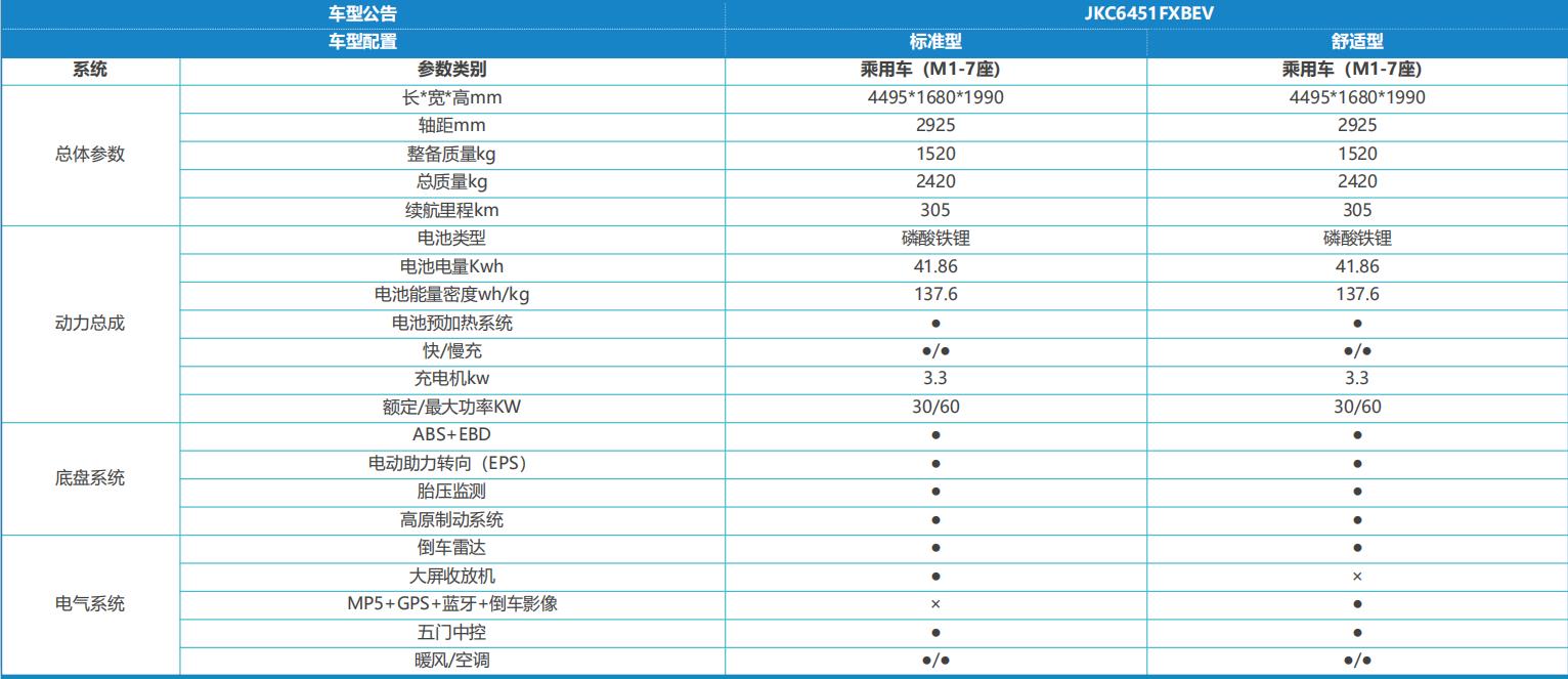 深圳不摇号货拉拉新能源汽车钣金喷漆