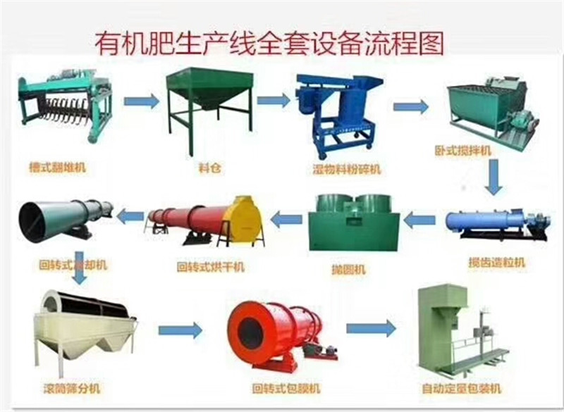 **肥顆粒機設備 圓盤造粒機