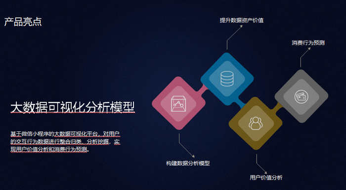 定制旅行社分銷平臺(tái)好用嗎-微程之家互聯(lián)網(wǎng)科技