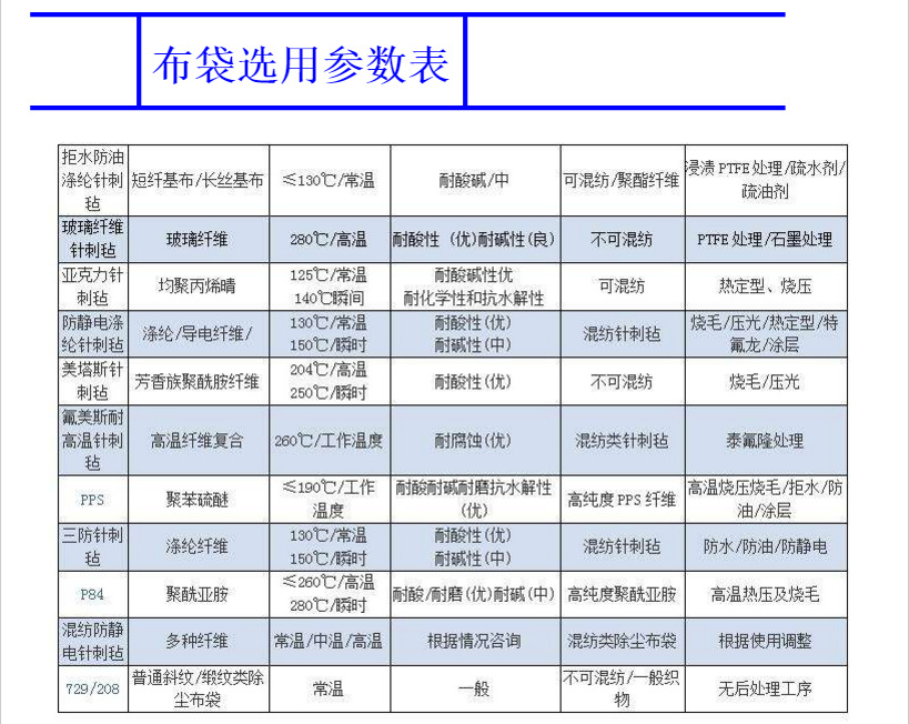 工业脉冲除尘器滤袋除尘配件耐磨性好