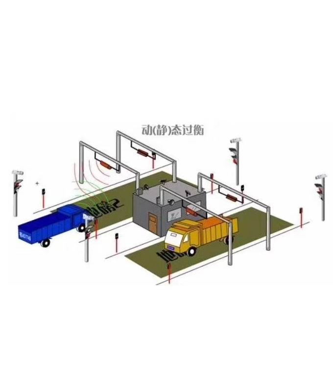 车牌识别称重系统公司