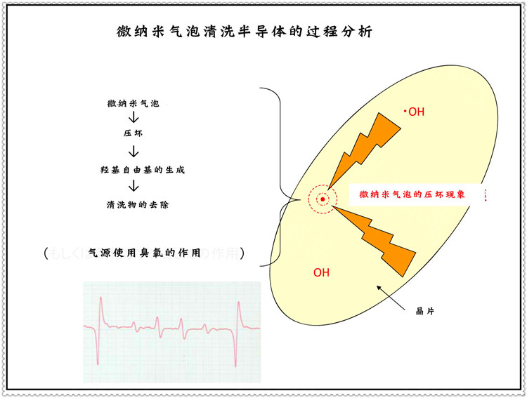7.5kw微納米曝氣機設備有用嗎-禹創環境