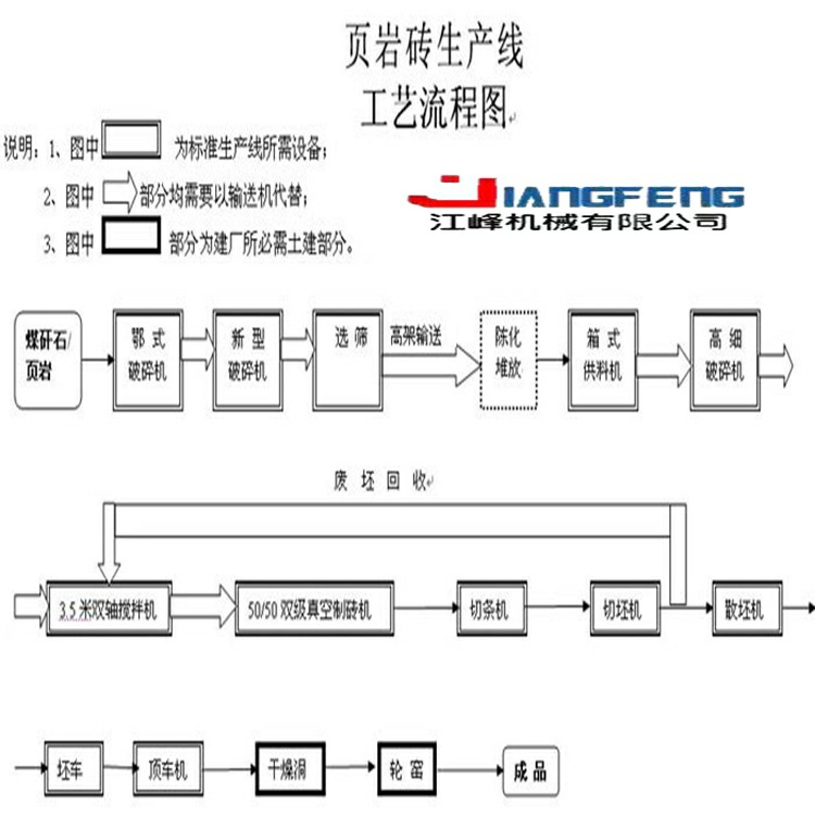 全自动30型粘土砖机生产厂家-全自动30型粘土砖机-江峰重工