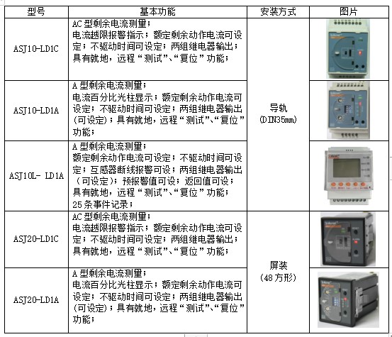 线路接地故障保护