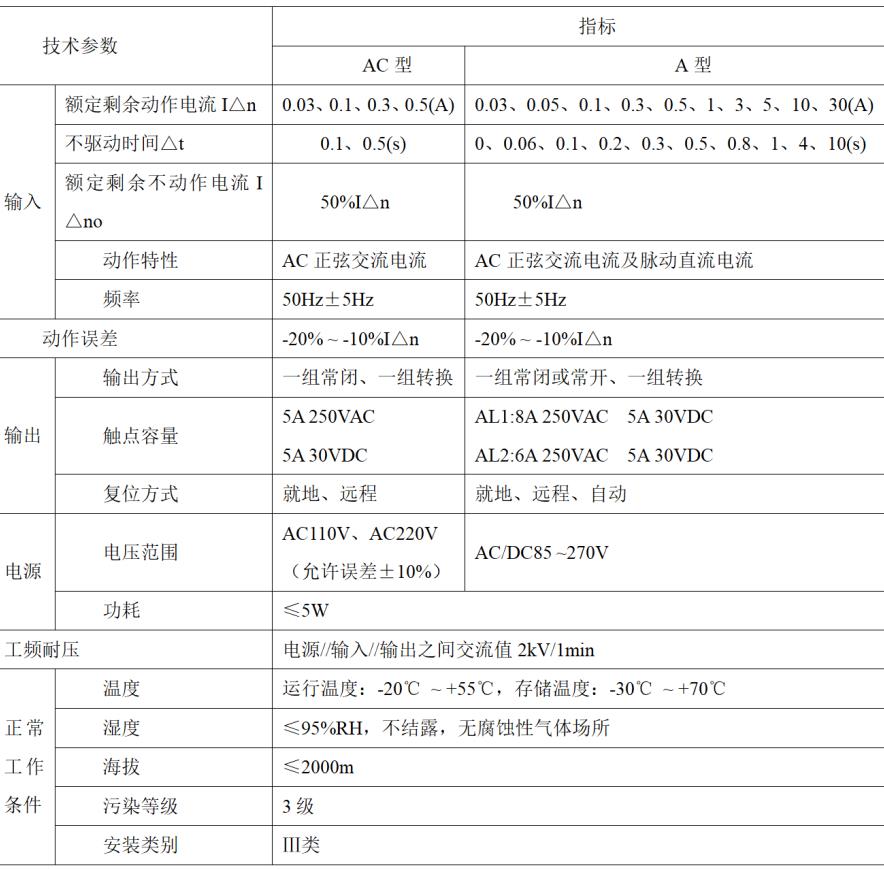 导轨式漏电流继电器生产厂家