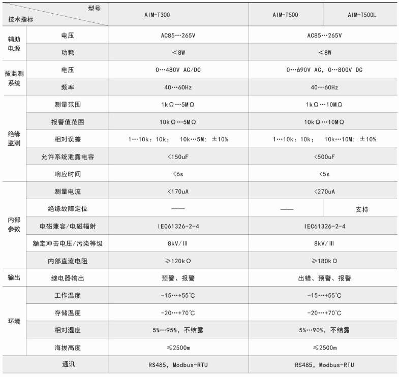 工业绝缘监测仪监测范围