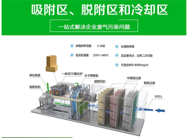 南京废气处理设备沸石转轮电话