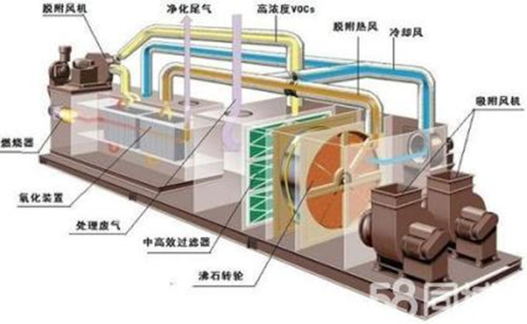 南京废气处理设备沸石转轮电话