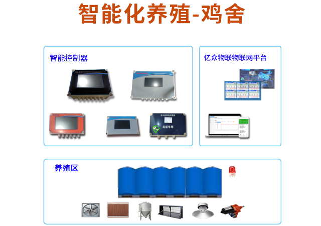 养殖业智能监控系统开发商 欢迎咨询 青岛亿众物联供应