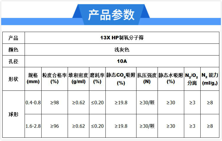 银川4A分子筛分子筛厂家