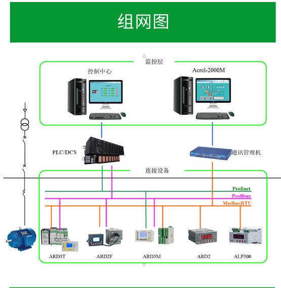 嵌入式安装电动机保护器