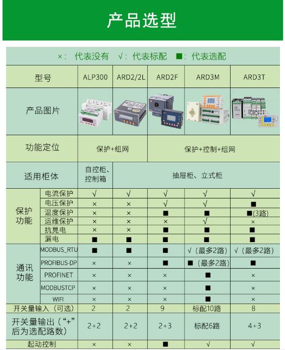 启动保护电动机保护器