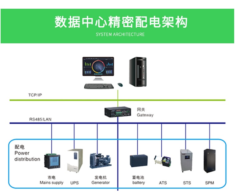 UPS输入输出精密列头柜