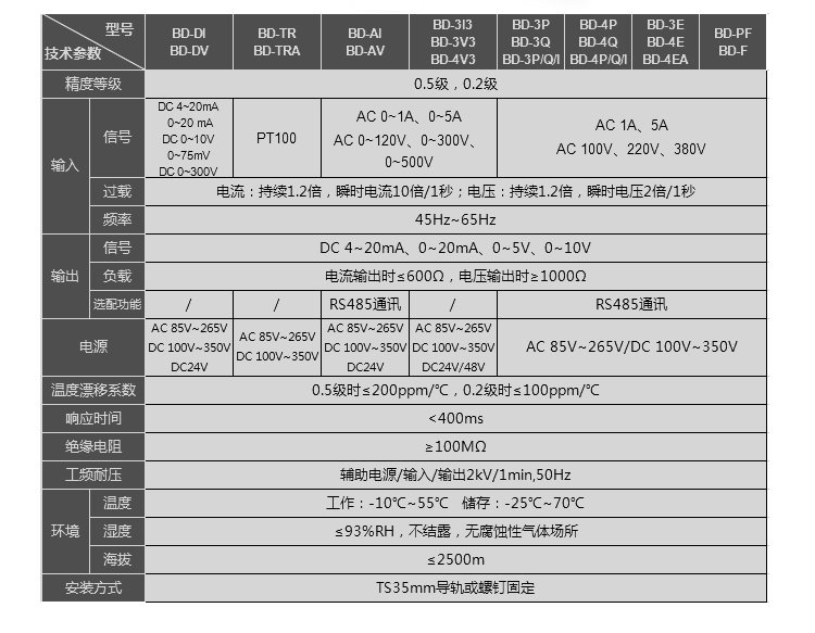 BD-3I3三相电流变送器