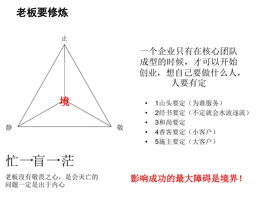 重庆总裁商业思维报名