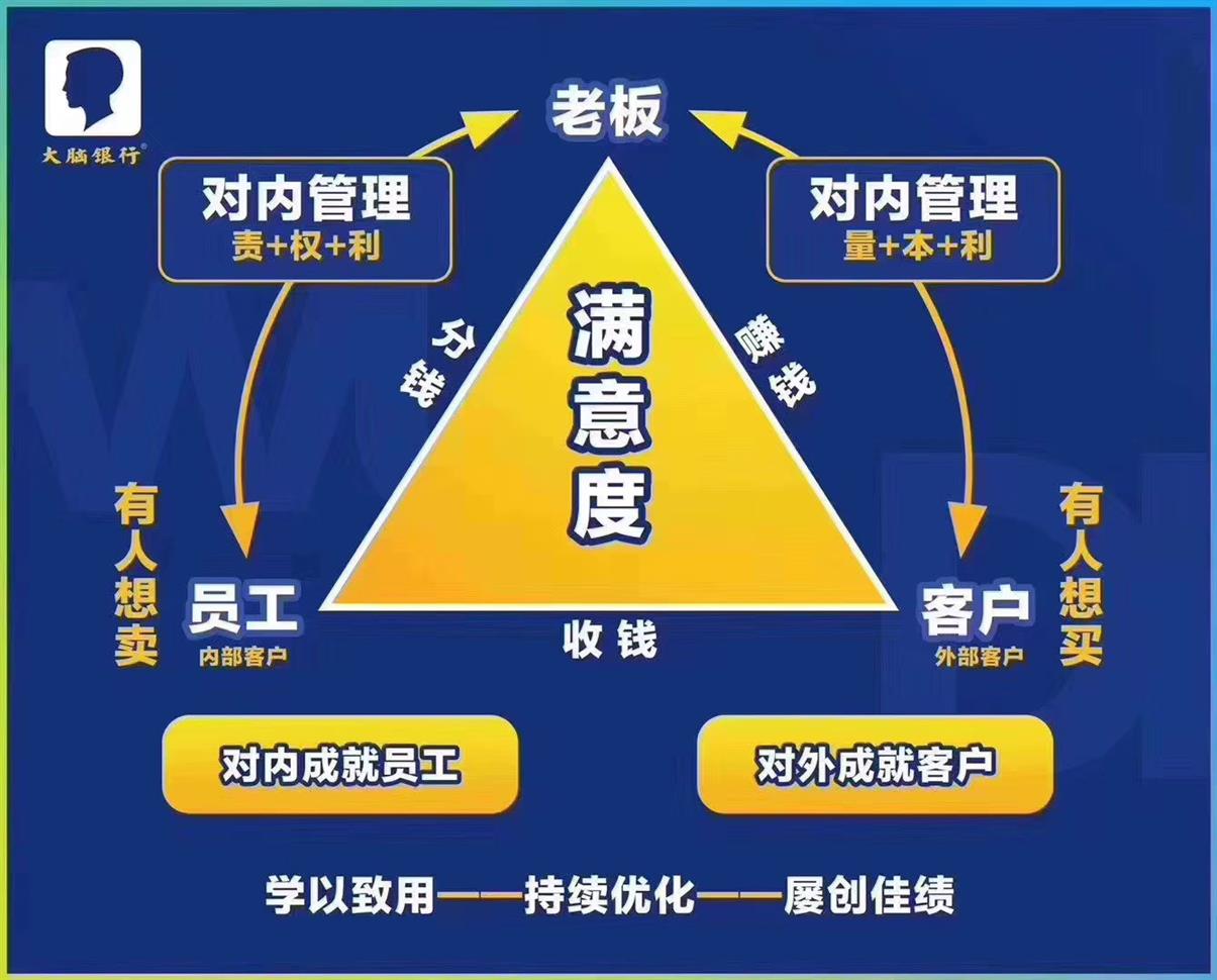 苏引华总裁商业思维报名咨询电话