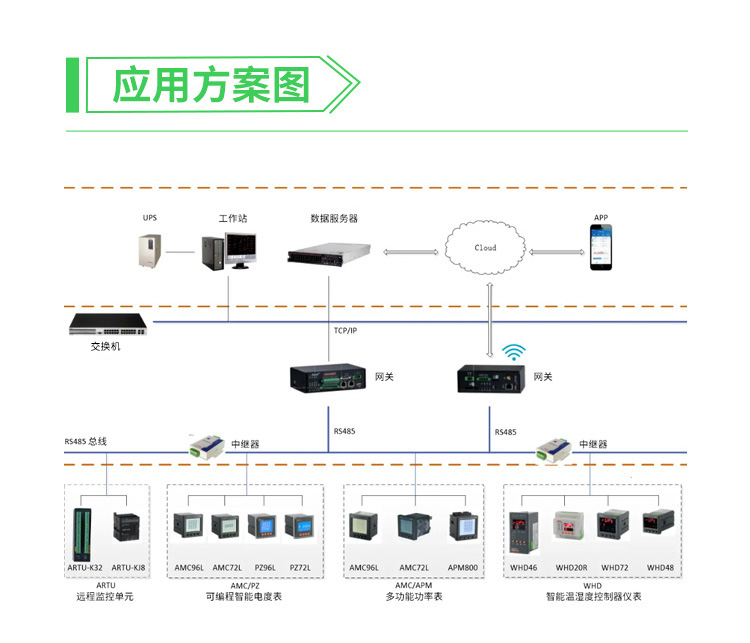 小三箱终端电能表三相电能表