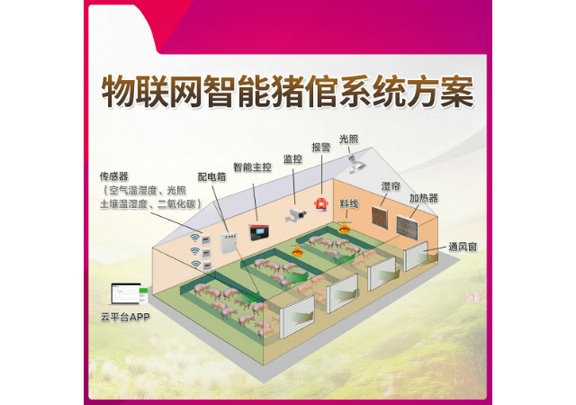長沙雞舍智能環控系統 真誠推薦 青島億眾物聯供應