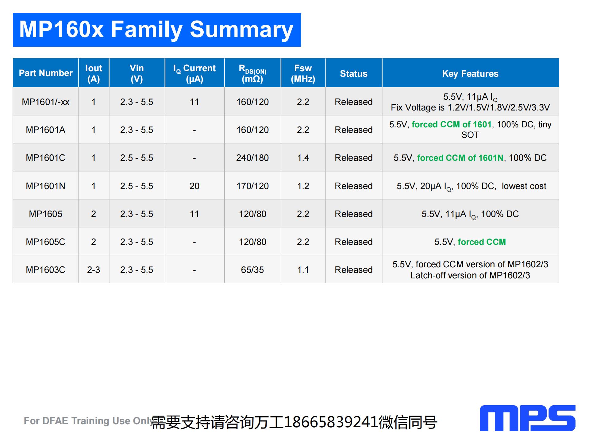 MPS MP2030DQ-LF-Z芯源MPS充电芯片