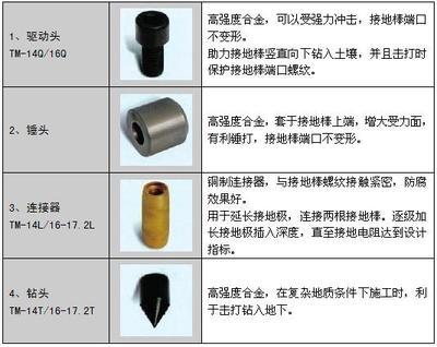 直埋光缆排雷线铜覆钢接地棒 厂家