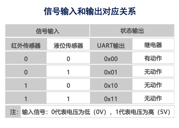 北京红外控制器